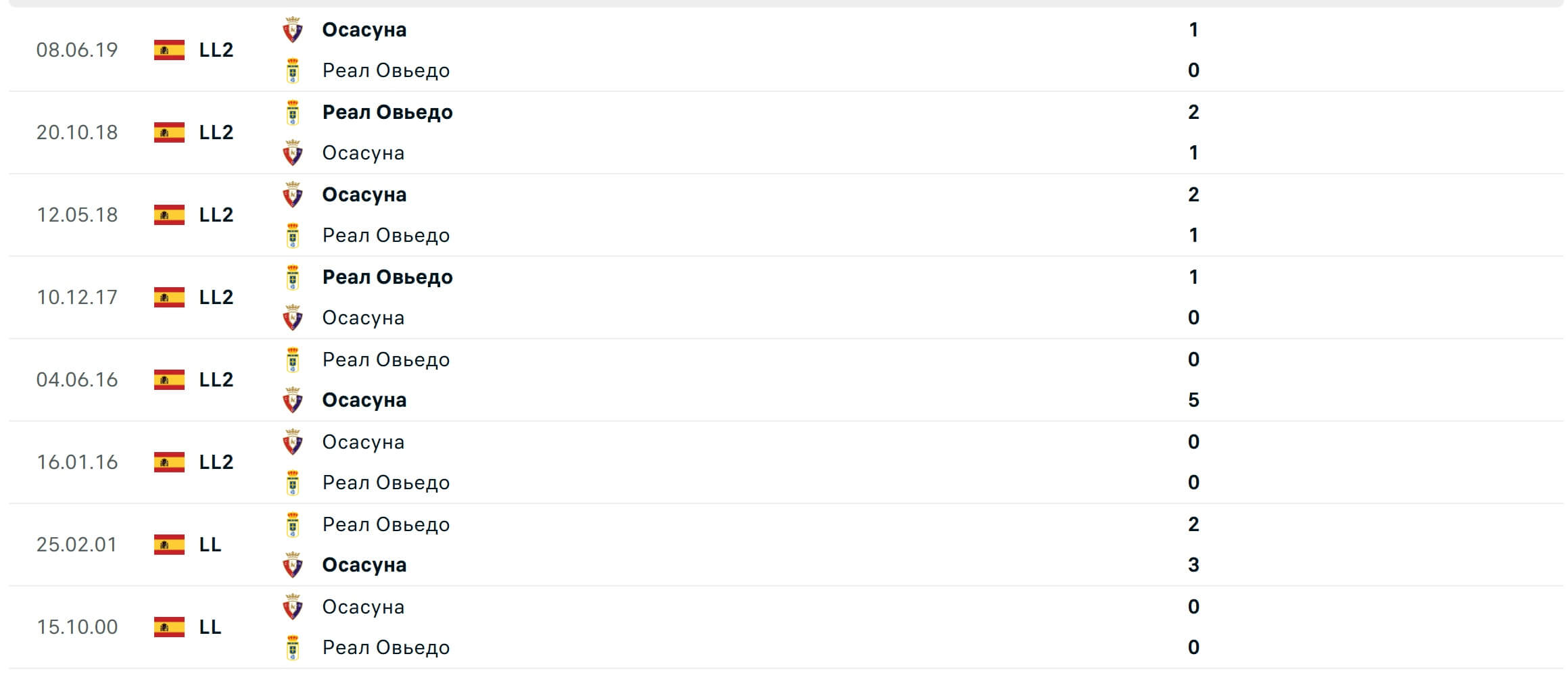 Real Oviedo Osasuna H2H results 03 11 2025 Spain La Liga Real Oviedo Osasuna H2H results 03 11 2025 Spain La Liga