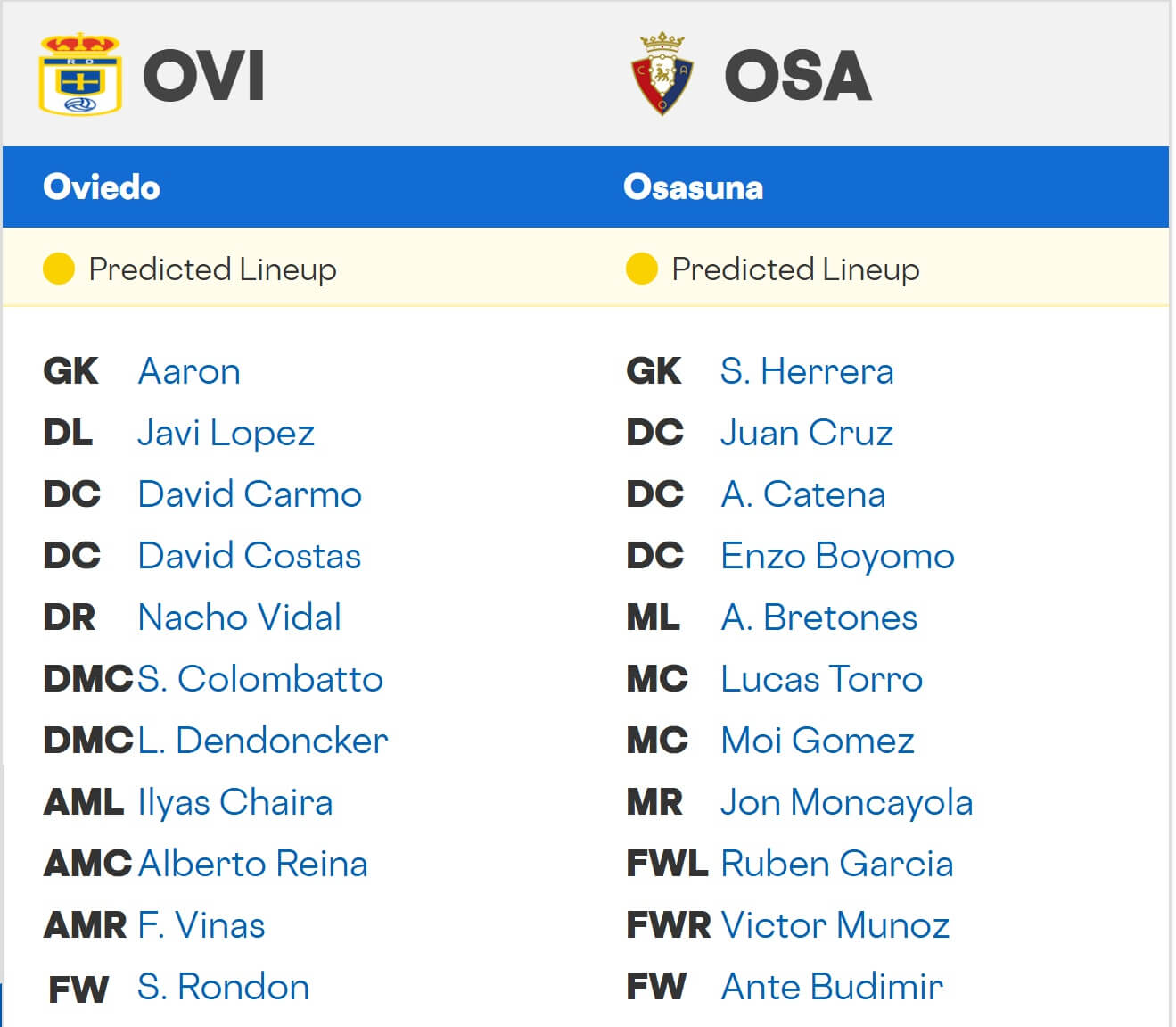 Real Oviedo Osasuna expected lineups 03 11 2025 Spain La Liga Real Oviedo Osasuna expected lineups 03 11 2025 Spain La Liga