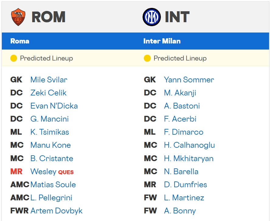Roma Inter expected lineups 18 10 2025 Italy