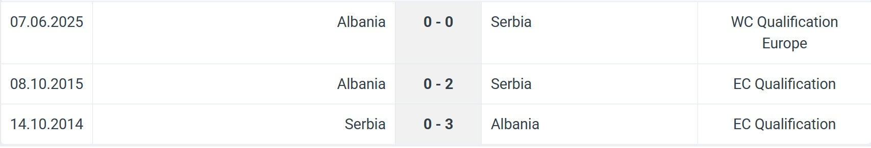 Serbia Albania H2H results 11 10 2025