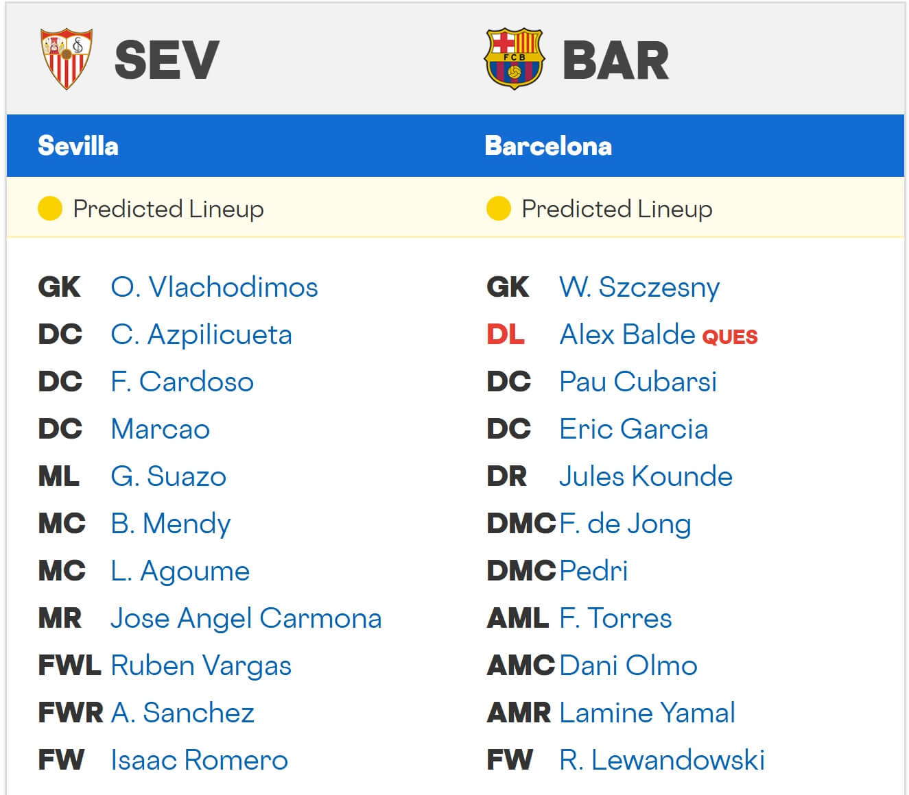 Sevilla FC Barcelona expected lineups 05 10 2025