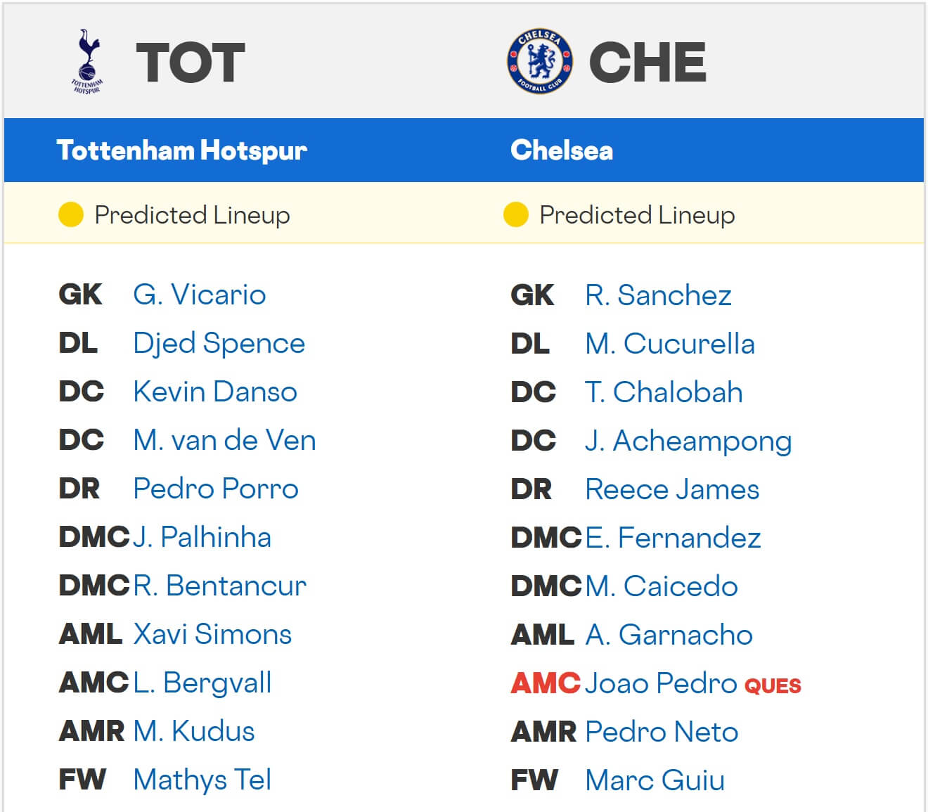 Tottenham Hotspur Chelsea expected lineups 01 11 2025 EPL