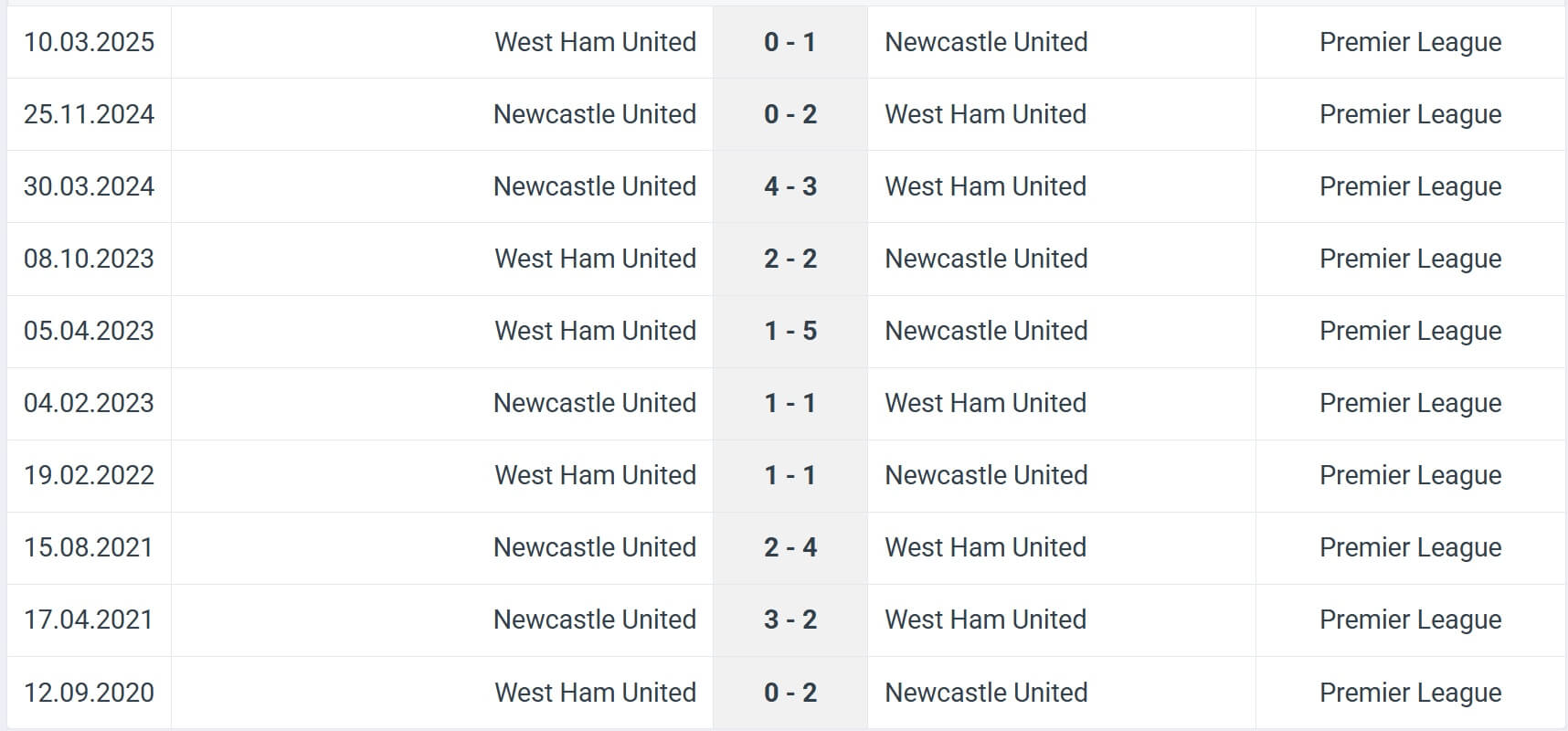 West Ham United Newcastle United H2H results 02 11 2025 EPL West Ham United Newcastle United H2H results 02 11 2025 EPL