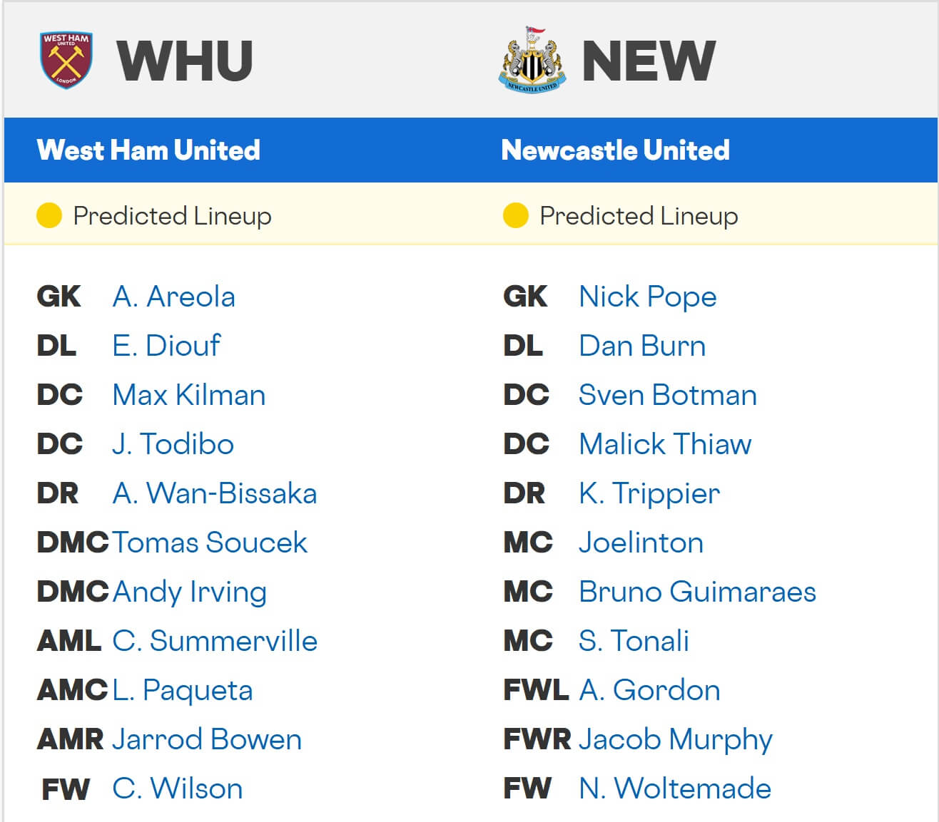 West Ham United Newcastle United expected lineups 02 11 2025 EPL West Ham United Newcastle United expected lineups 02 11 2025 EPL