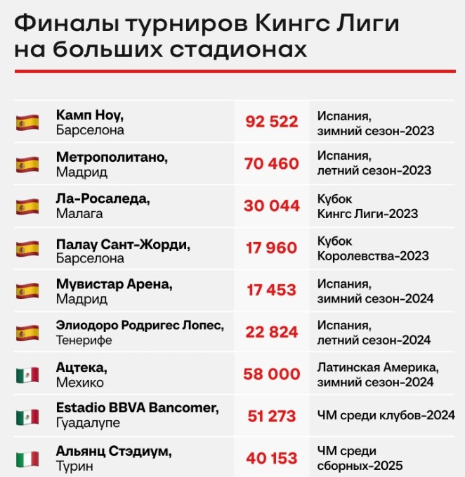 poseshhaemost finalnyh matchej Kings League poseshhaemost finalnyh matchej Kings League
