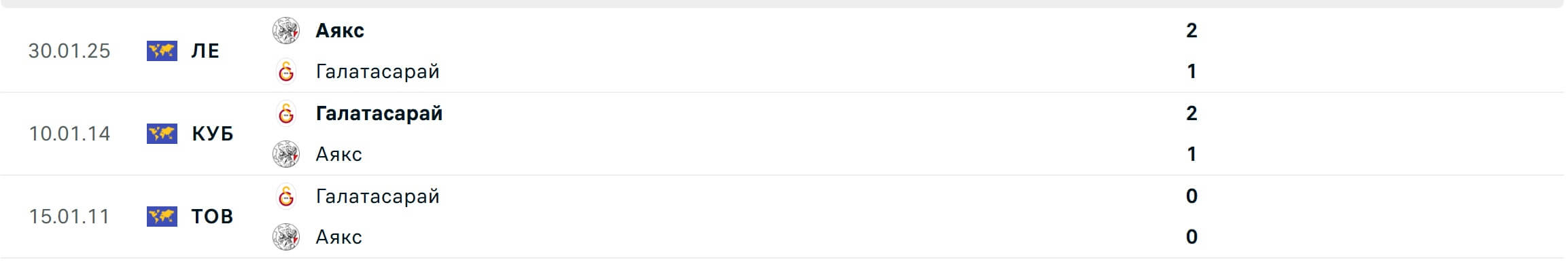 Ajax Galatasaray H2H results 05 11 2025 UCL