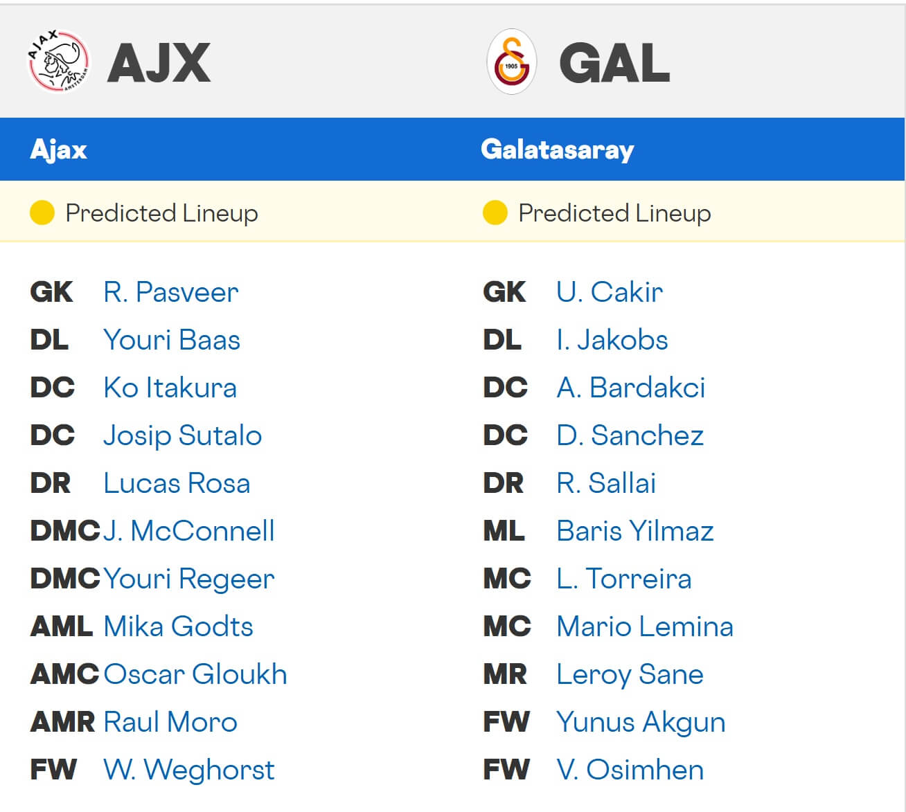 Ajax Galatasaray expected lineups 05 11 2025 UCL