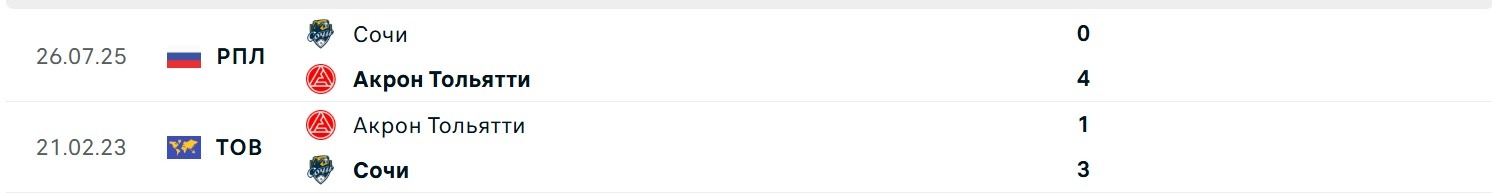 Akron Sochi H2H results 21 11 2025 RPL