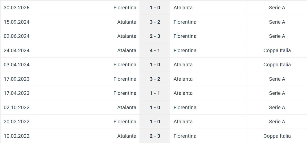 Atalanta Fiorentina H2H results 30 11 2025 Italy Seria A