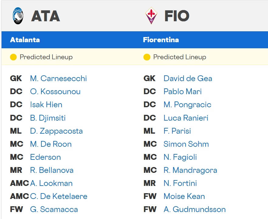 Atalanta Fiorentina expected lineups 30 11 2025 Italy Seria A