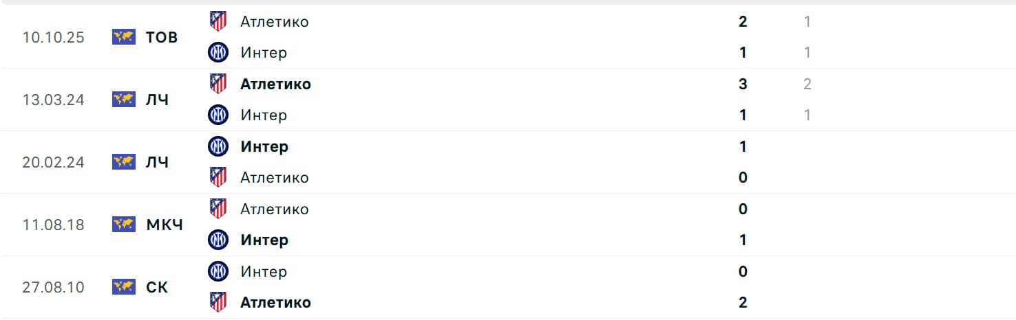 Atl tico Madrid Inter H2H results 26 11 2025 UCL