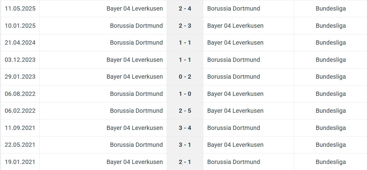 Bayer 04 Leverkusen Borussia Dortmund H2H results 29 11 2025 Germany Bundesliga