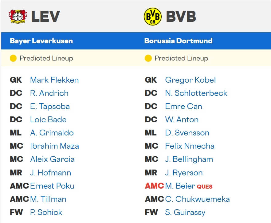 Bayer 04 Leverkusen Borussia Dortmund expected lineups 29 11 2025 Germany Bundesliga