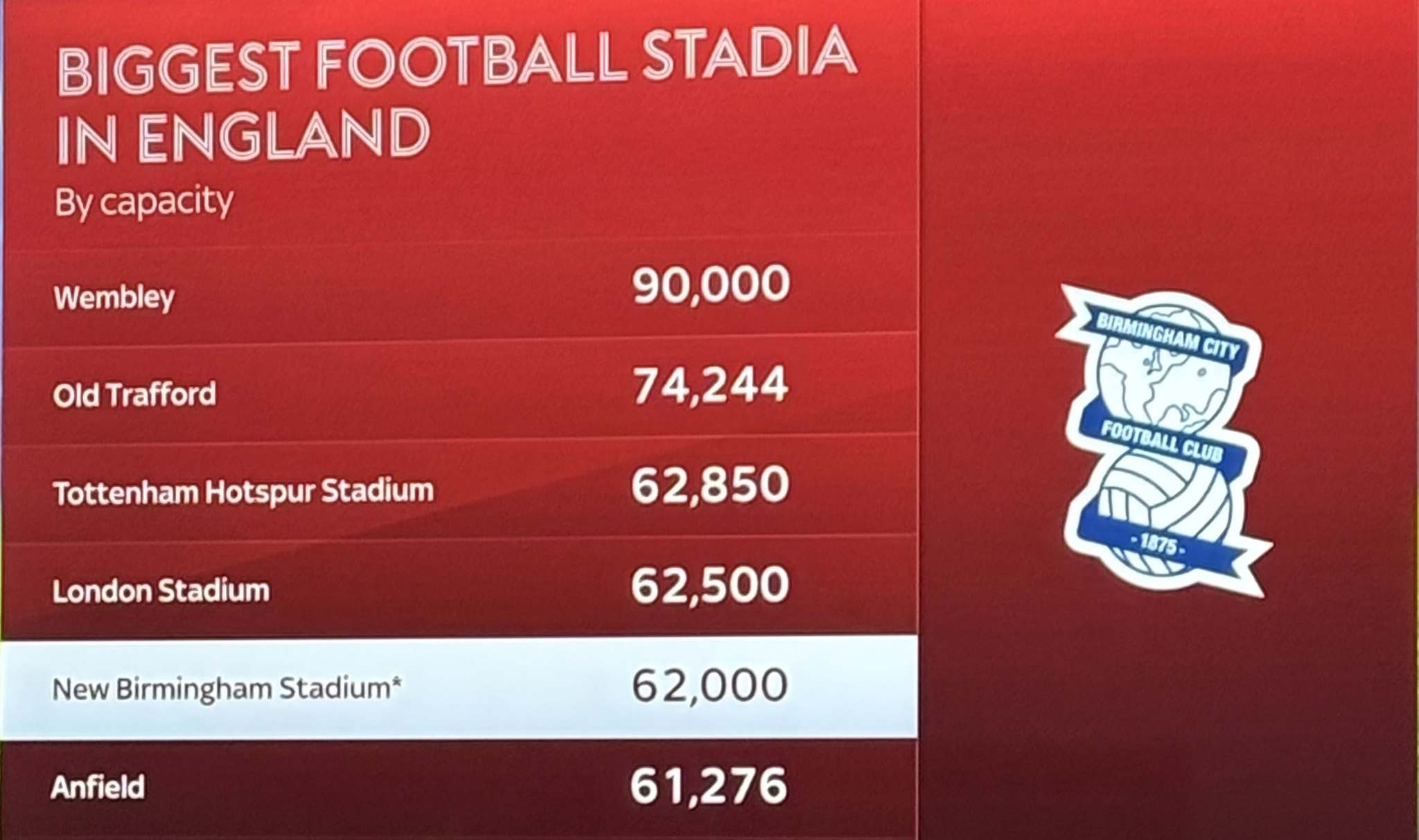 Biggest football stadium in England