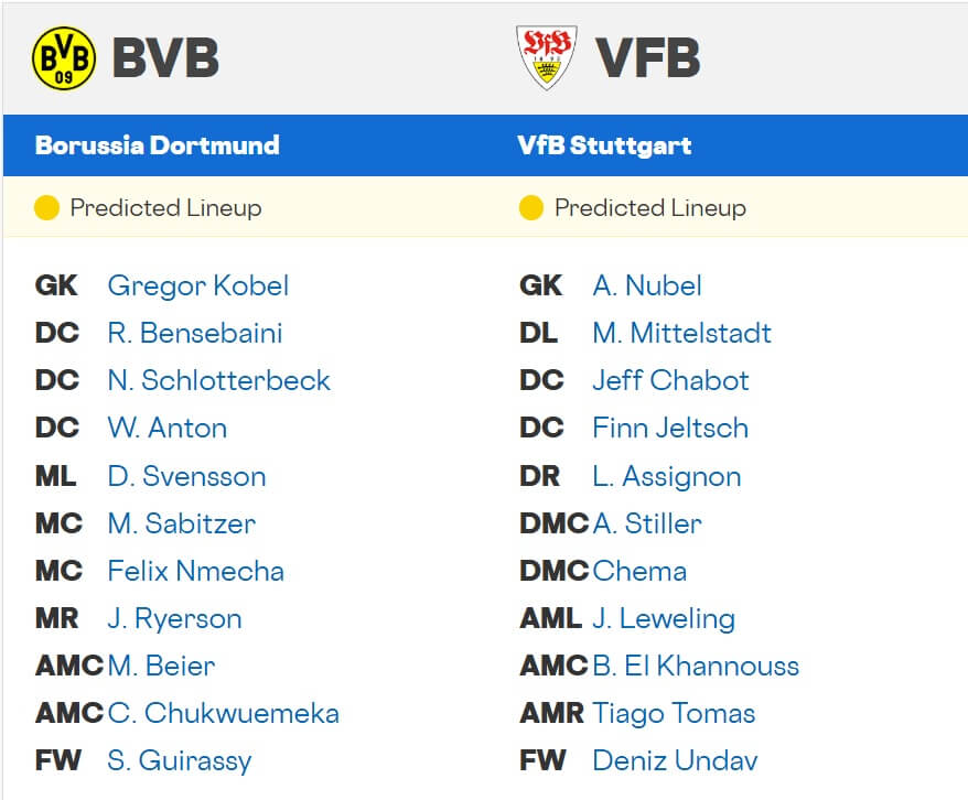 Borussia Dortmund VfB Stuttgart expected lineups 22 11 2025 Bundesliga Germany Borussia Dortmund VfB Stuttgart expected lineups 22 11 2025 Bundesliga Germany