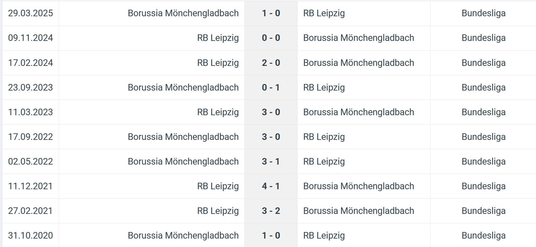 Borussia M nchengladbach RB Leipzig H2H results 28 11 2025 Germany Bundesliga