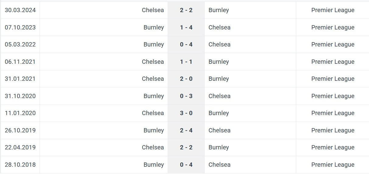 Burnley Chelsea H2H results 22 11 2025 EPL Burnley Chelsea H2H results 22 11 2025 EPL