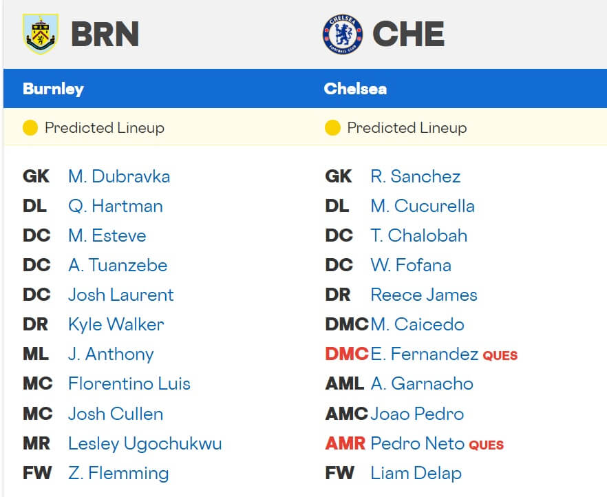 Burnley Chelsea expected lineups 22 11 2025 EPL Burnley Chelsea expected lineups 22 11 2025 EPL