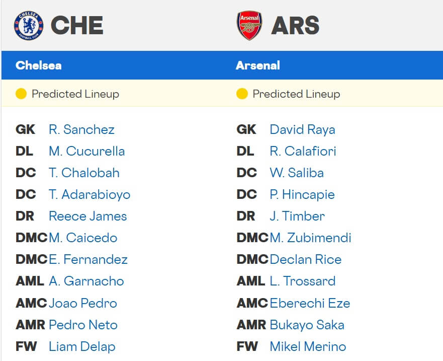 Chelsea Arsenal expected linepus 30 11 2025 EPL