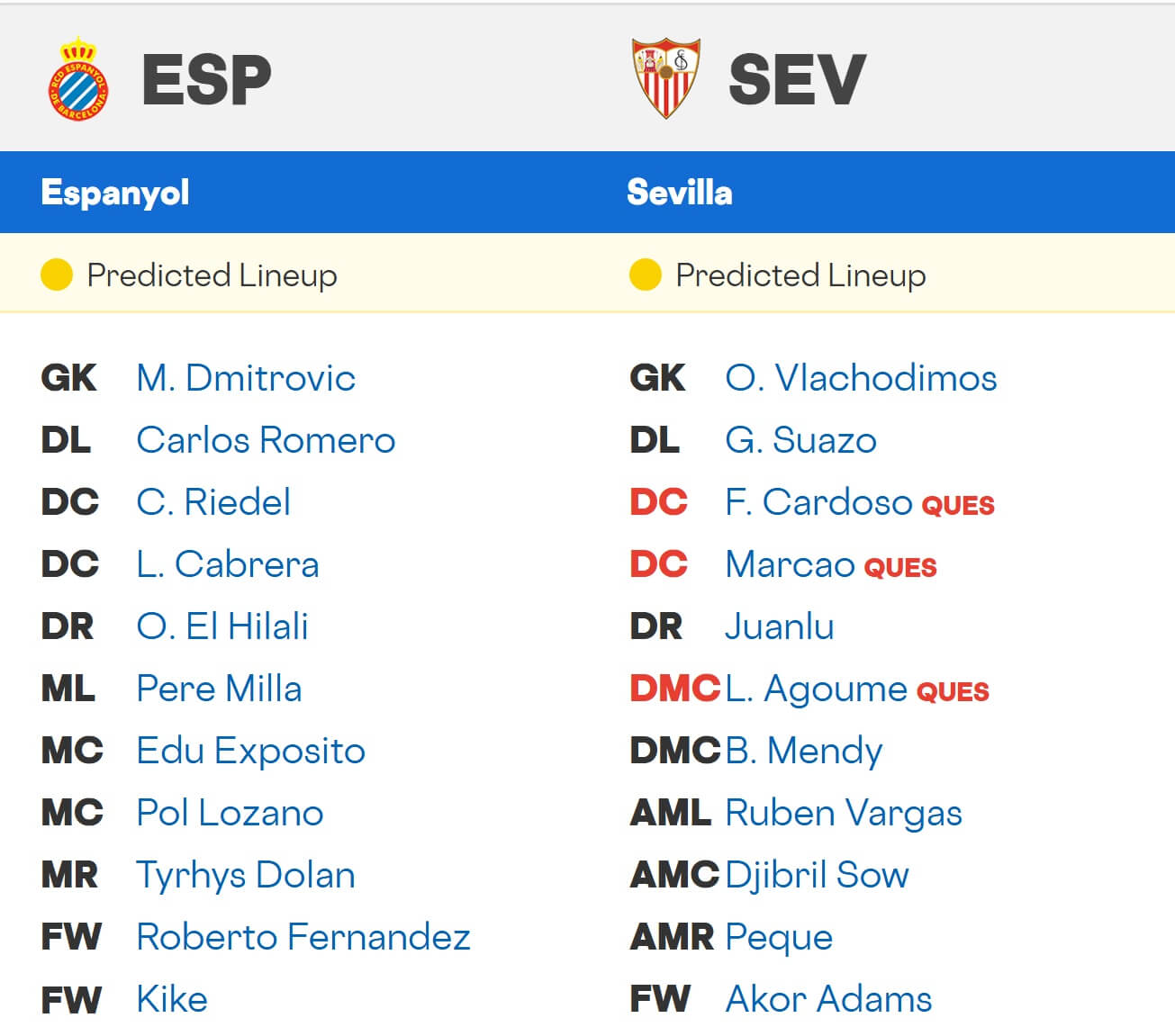 Espanyol Sevilla expected lineups 24 11 2025 Spain La Liga