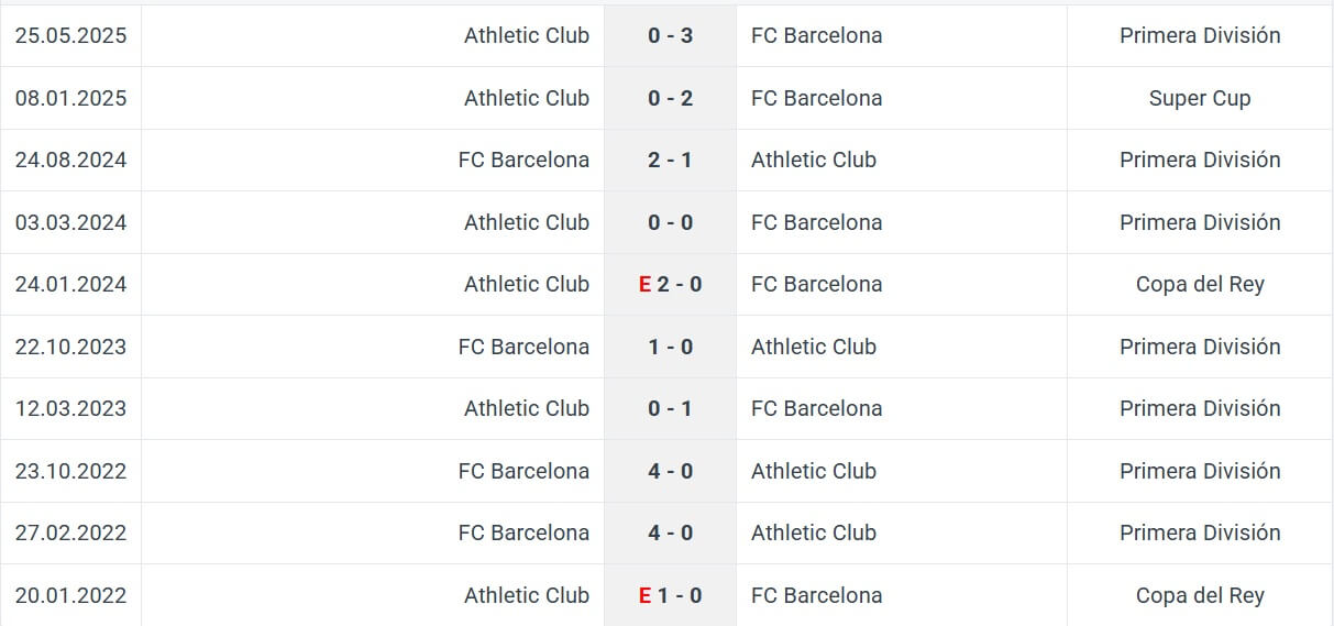FC Barcelona Athletic Club H2H results 22 11 2025 La Liga Spain FC Barcelona Athletic Club H2H results 22 11 2025 La Liga Spain