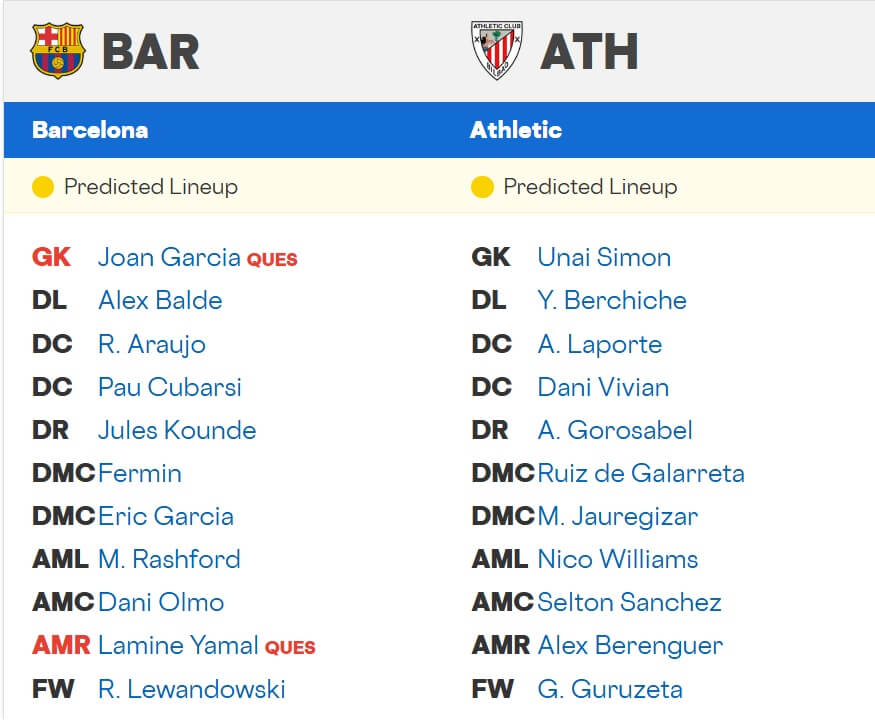 FC Barcelona Athletic Club expected lineups 22 11 2025 La Liga Spain FC Barcelona Athletic Club expected lineups 22 11 2025 La Liga Spain
