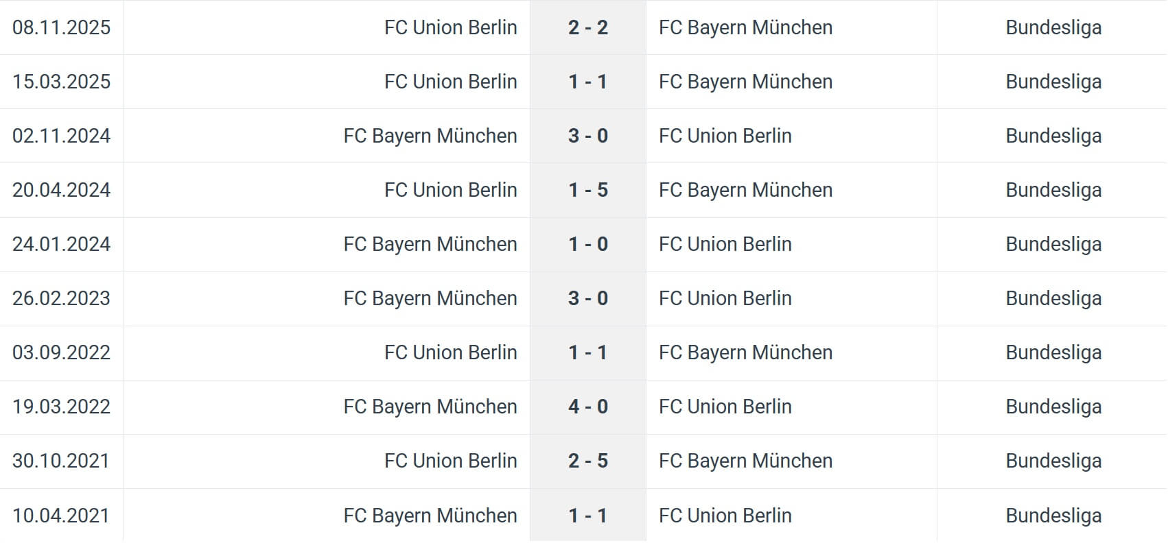 FC Union Berlin FC Bayern M nchen H2H results 03 12 2025 Germany Cup