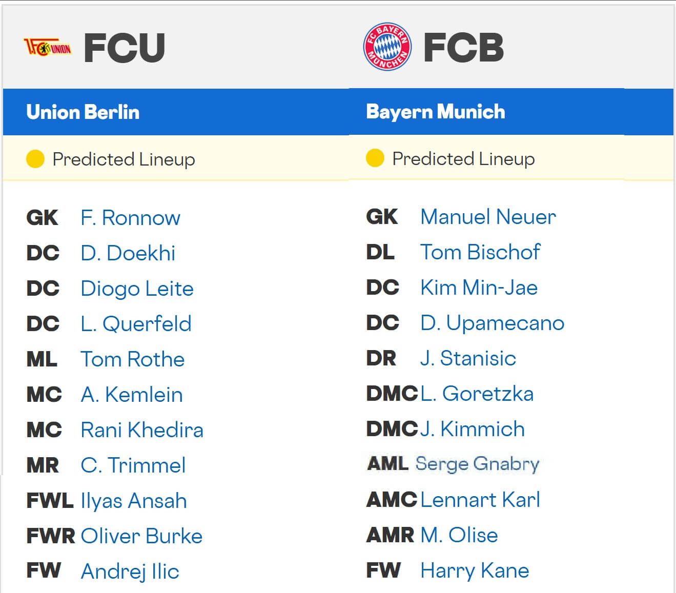 FC Union Berlin FC Bayern M nchen expected lineups 03 12 2025 Germany Cup