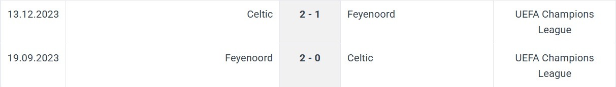 Feyenoord Celtic H2H results 27 11 2025 LE