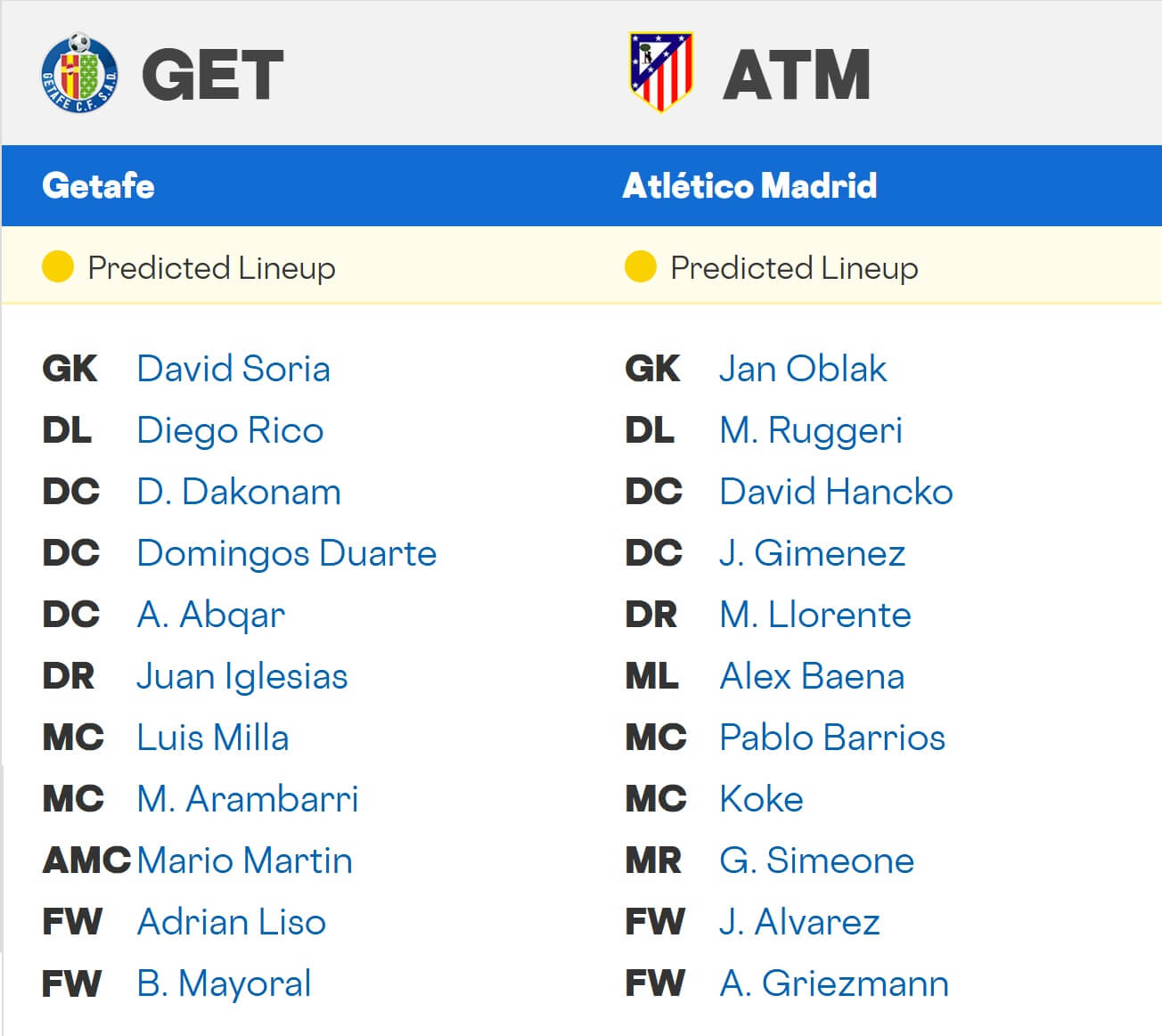 Getafe Atl tico Madrid expected lineups 23 11 2025 Spain La Liga