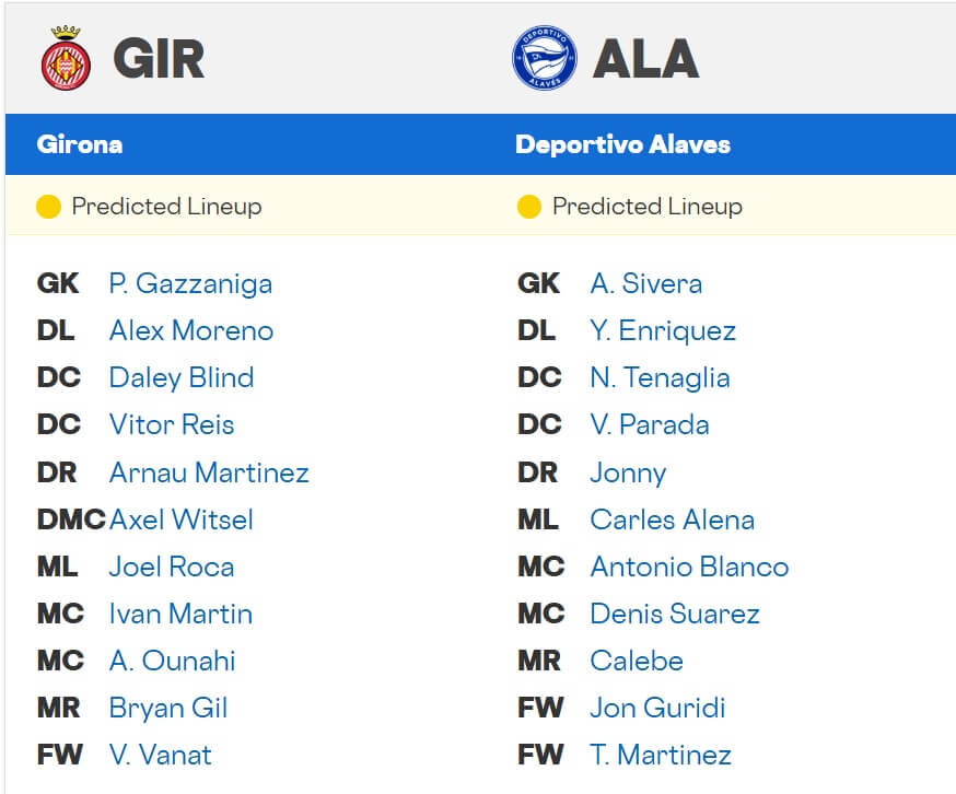 Girona Deportivo Alav s expected lineups 08 11 2025 Spain La Liga Girona Deportivo Alav s expected lineups 08 11 2025 Spain La Liga