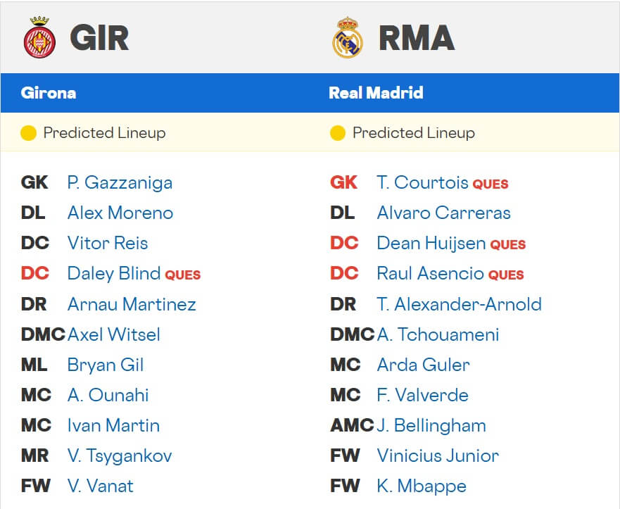 Girona Real Madrid expected lineups 30 11 2025 Spain La liga