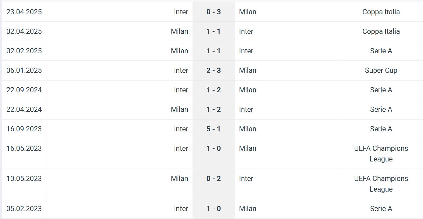 Inter Milan H2H results 23 11 2025 Italy Seria A