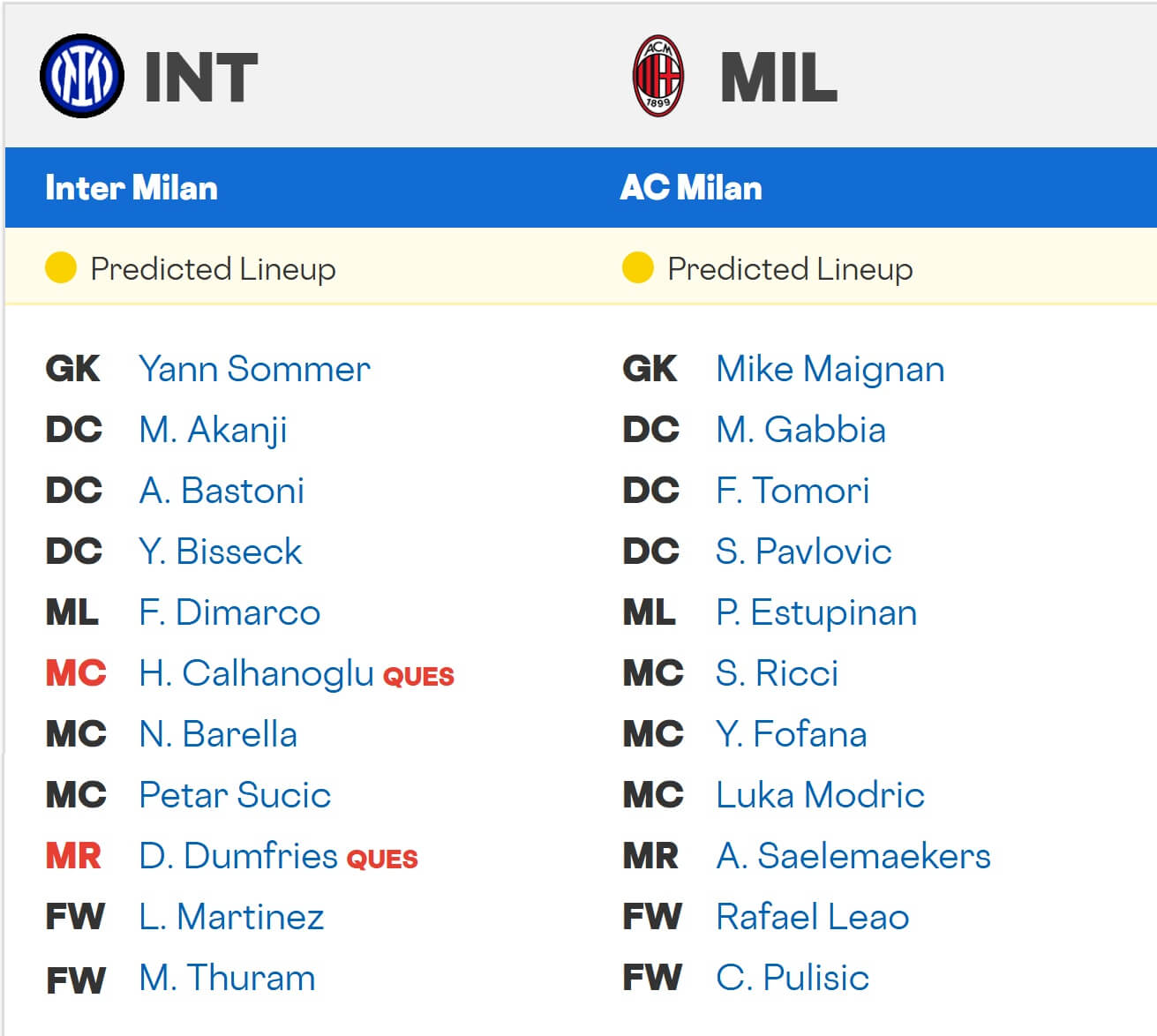 Inter Milan expected lineups 23 11 2025 Italy Seria A