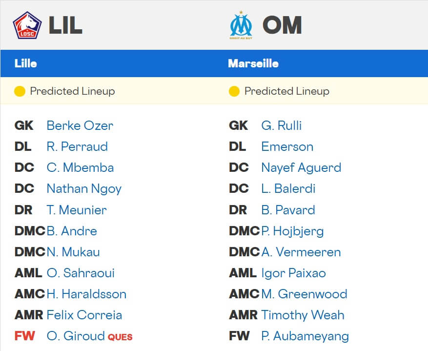 LOSC Lille Olympique Marseille expected lineups 05 12 2025 Ligue 1