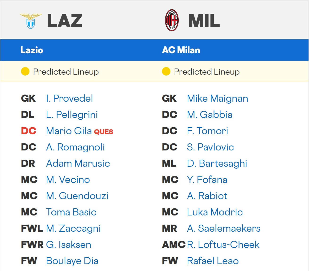 Lazio Milan expected lineups 04 12 2025 Italy Cup Lazio Milan expected lineups 04 12 2025 Italy Cup