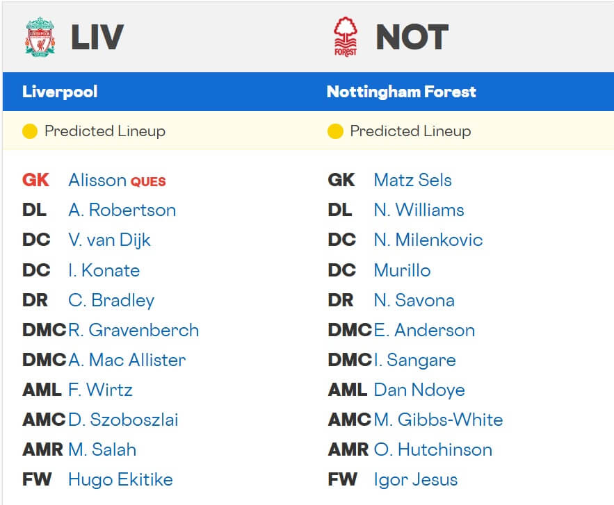 Liverpool Nottingham Forest expected lineups 22 11 2025 EPL Liverpool Nottingham Forest expected lineups 22 11 2025 EPL