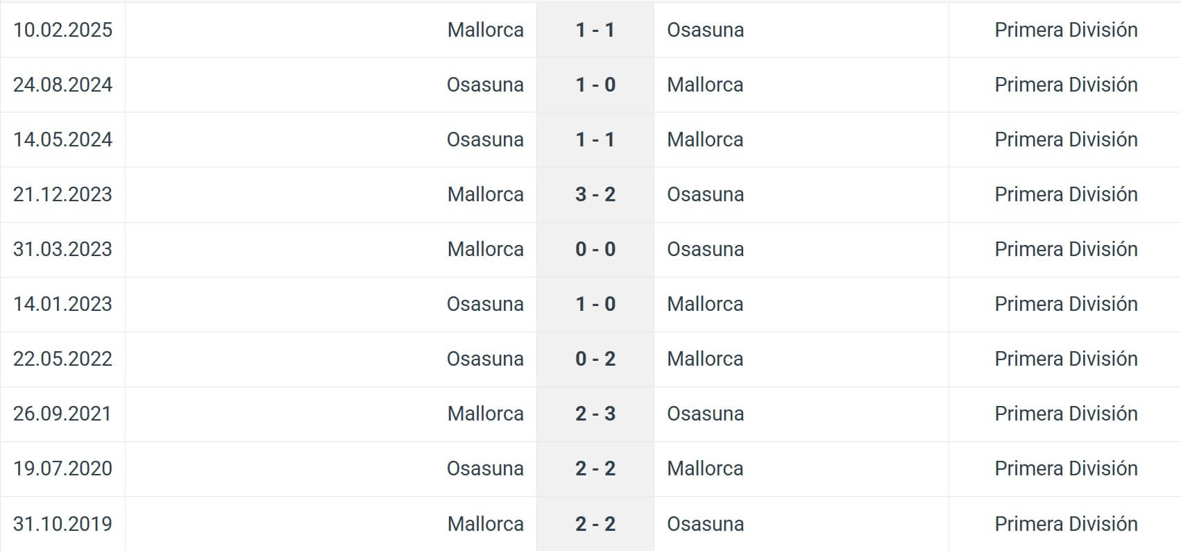 Mallorca Osasuna H2H results 29 11 2025 Spain La Liga