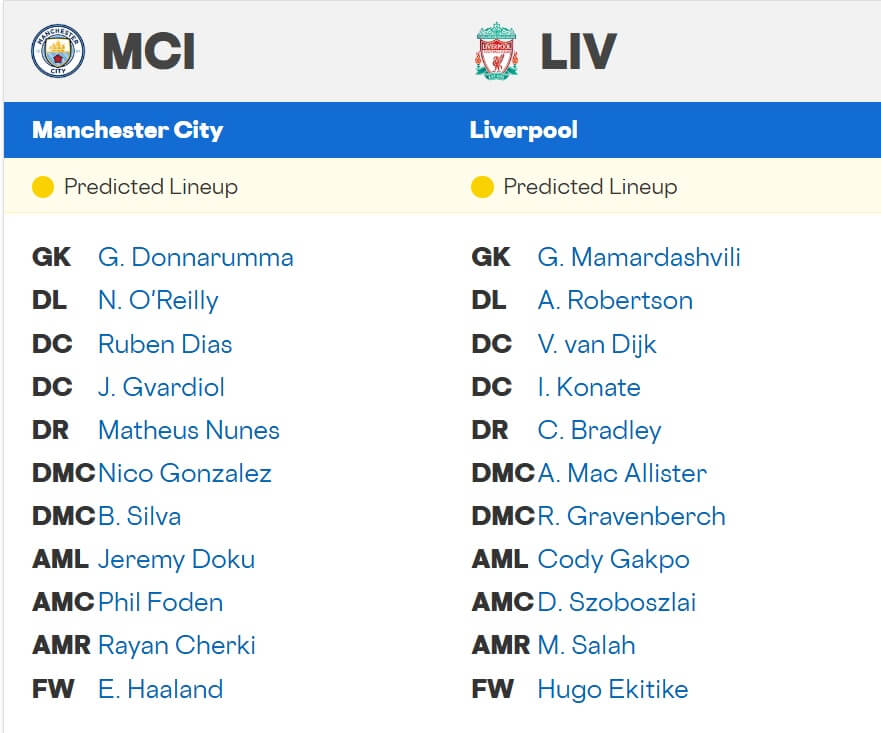 Manchester City Liverpool expected lineups 09 11 2025 EPL