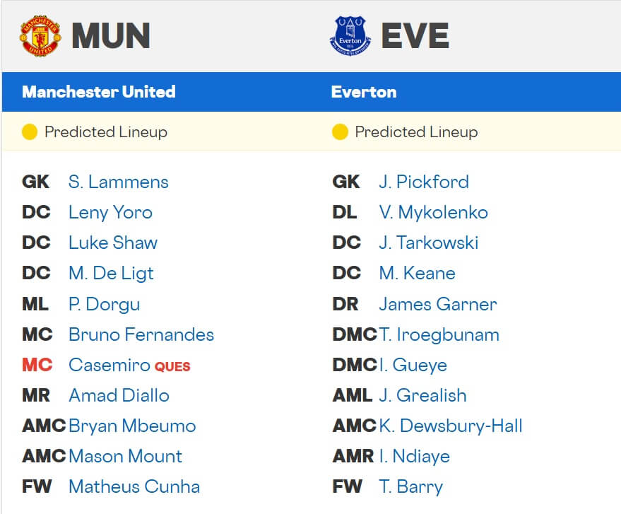 Manchester United Everton expected lineups 24 11 2025 EPL