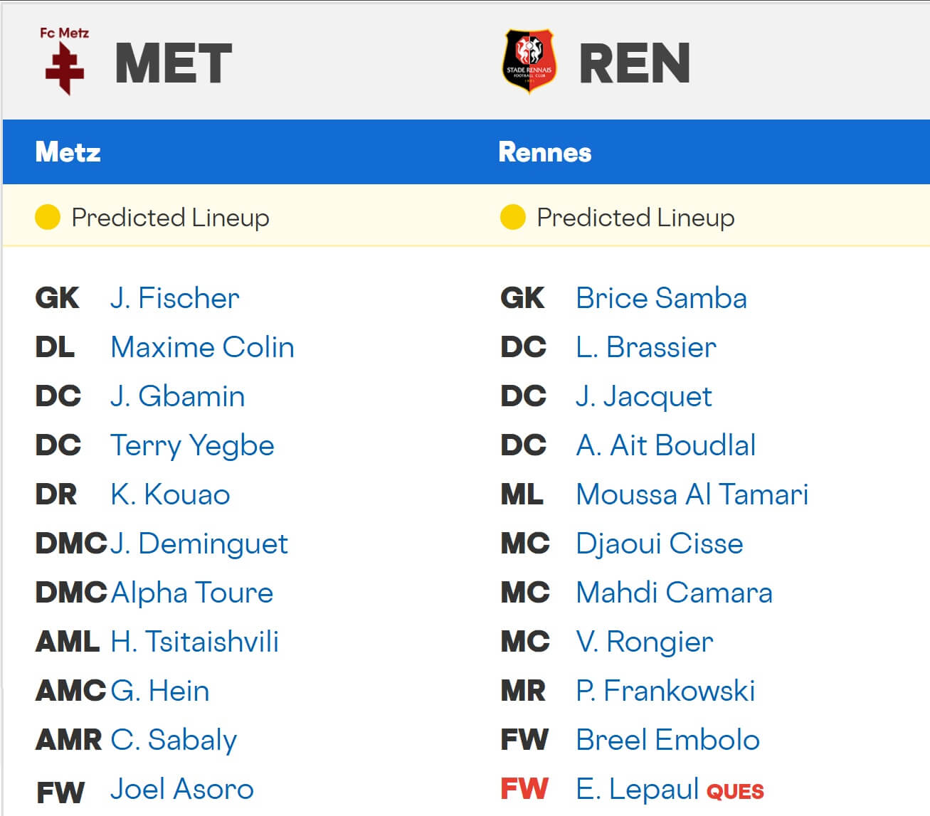 Metz Rennes expected lineups 28 11 2025 France Liga 1