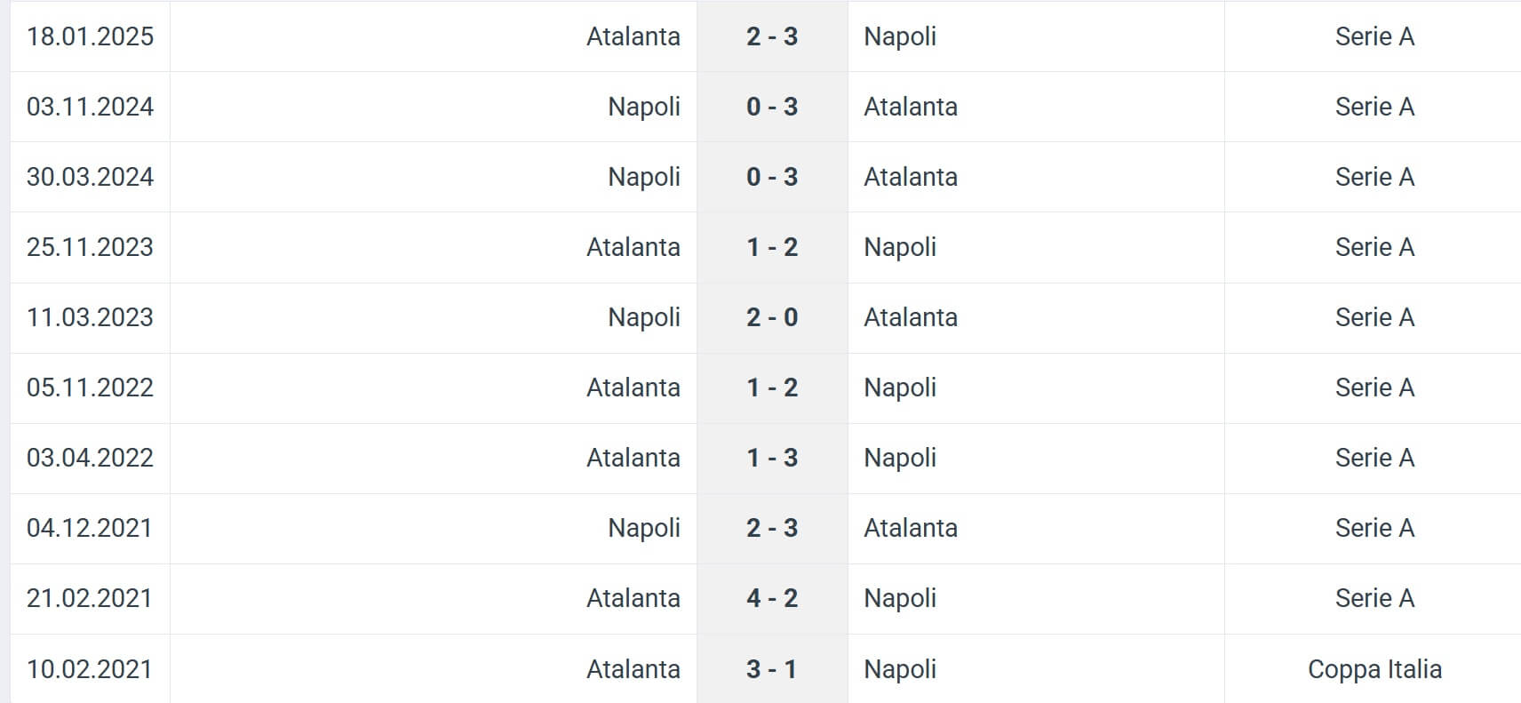 Napoli Atalanta H2H results 22 11 2025 Italy Seria A