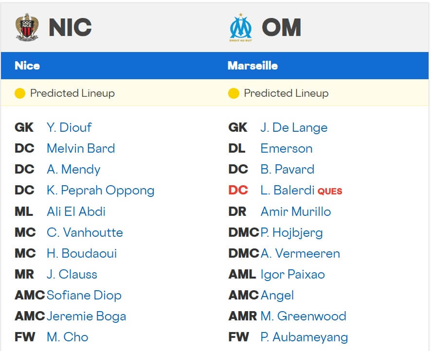 Nice Olympique Marseille expected lineups 21 11 2025 France Ligue 1