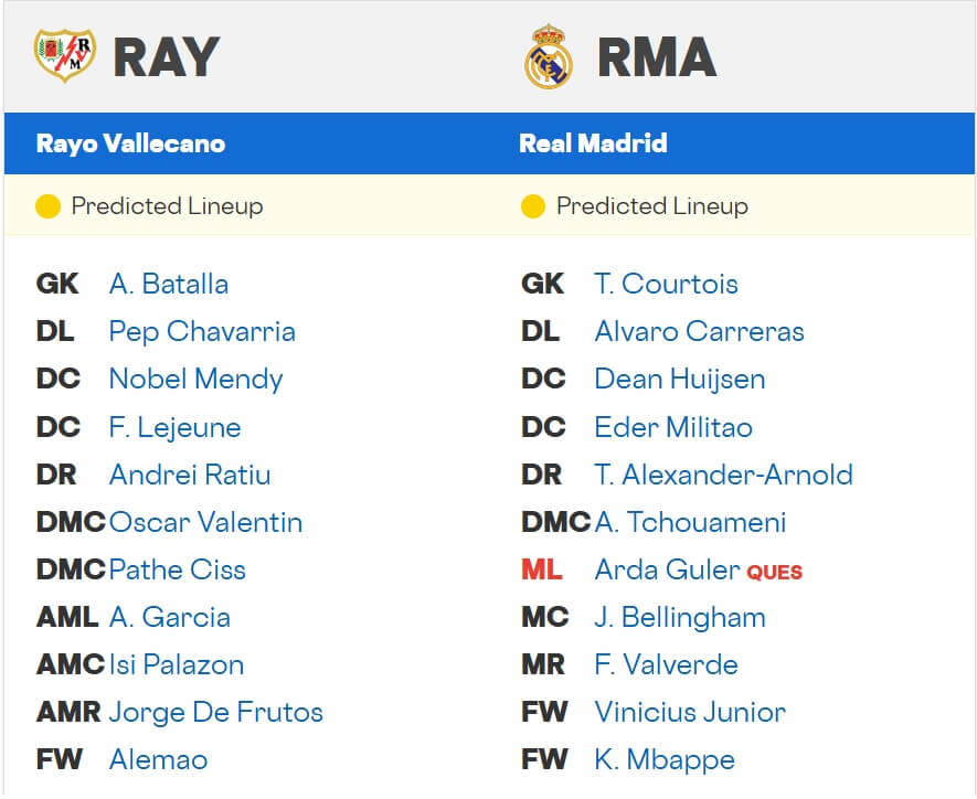 Rayo Vallecano Real Madrid expected lineups 09 11 2025 Spain La Liga