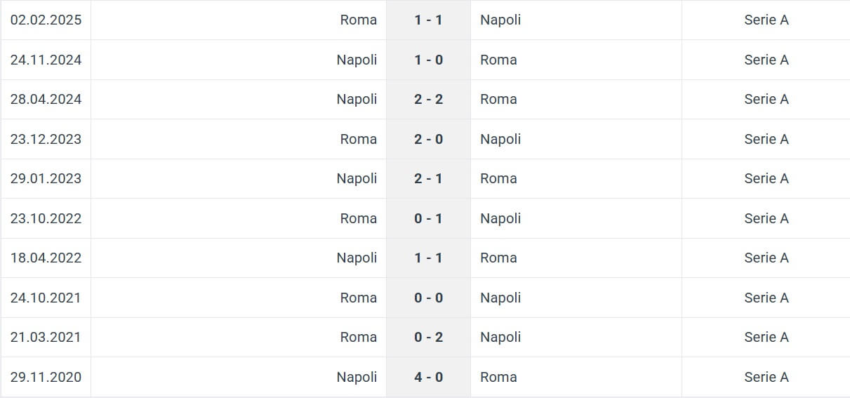 Roma Napoli H2H results 30 11 2025 Italy Seria A