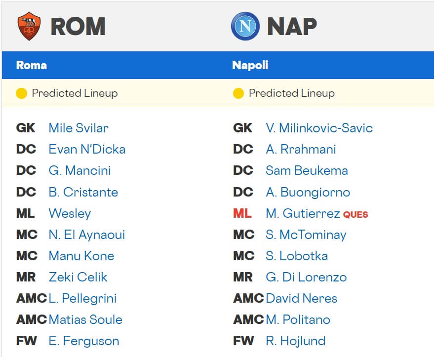 Roma Napoli expected lineups 30 11 2025 Italy Seria A