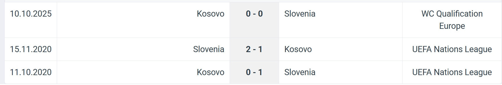 Slovenia Kosovo H2H results all 15 11 2025