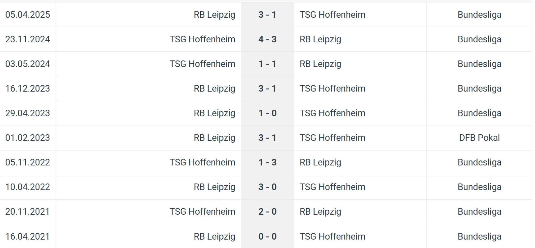 TSG Hoffenheim RB Leipzig H2H results 08 11 2025 Bundesliga Germany