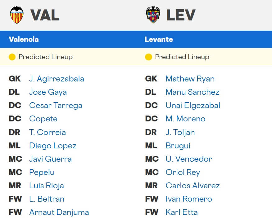 Valencia Levante expected lineups 21 11 2025 Spain La Liga Valencia Levante expected lineups 21 11 2025 Spain La Liga