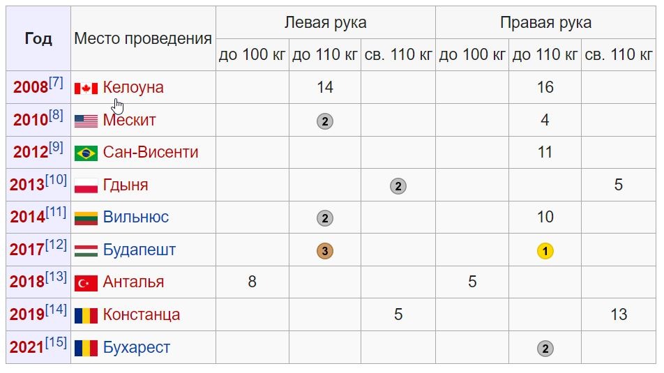 artem grishin 2 artem grishin 2